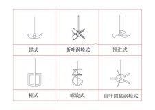 玻璃反應(yīng)釜如何選擇合適的攪拌槳,上?？婆d儀器